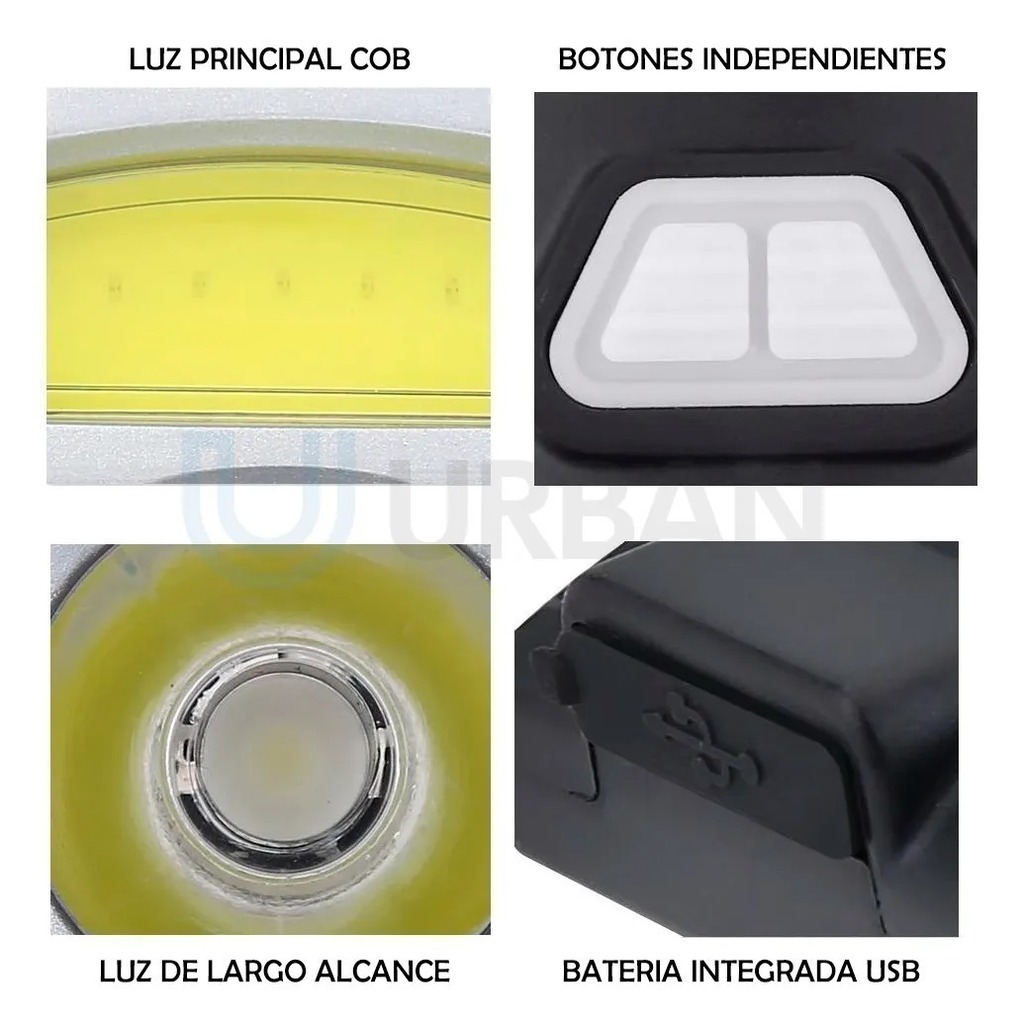 Luz Delantera Monopatin Led Doble 360 Lumenes Recargable Usb